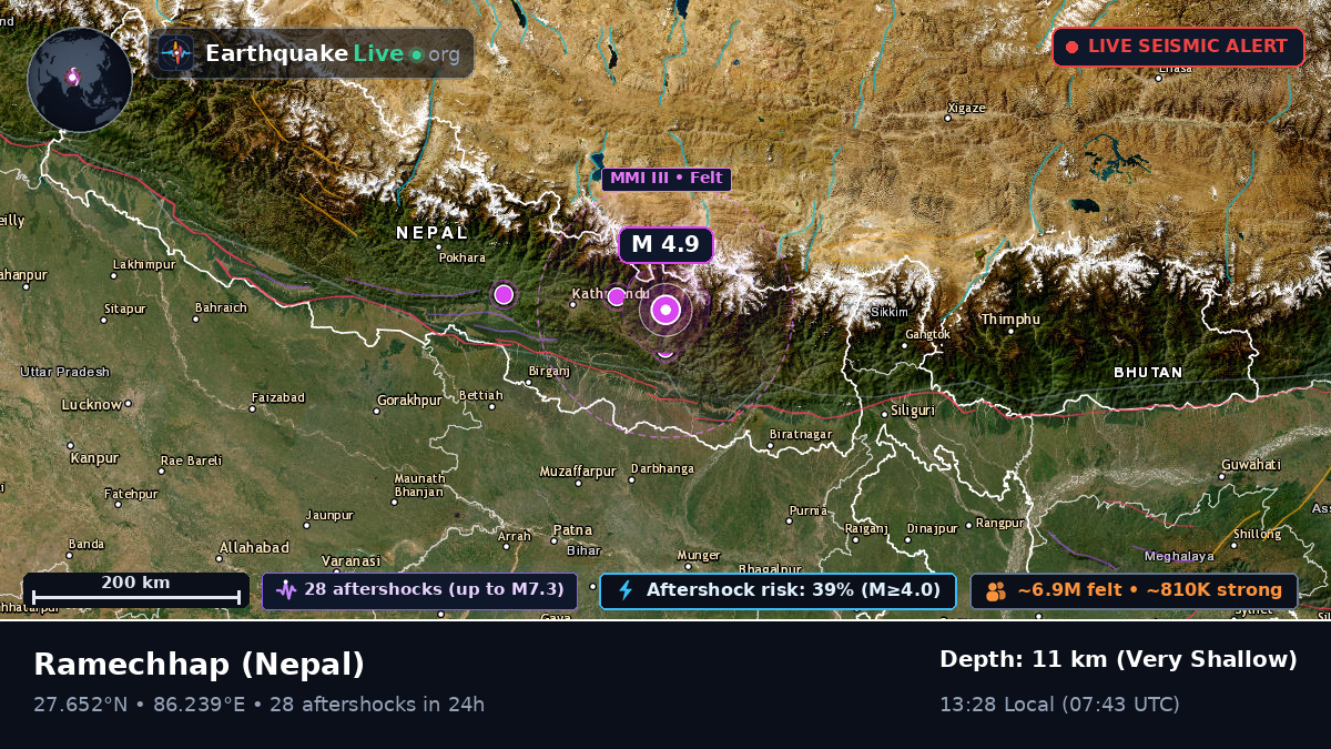 Janakpur, Nepal