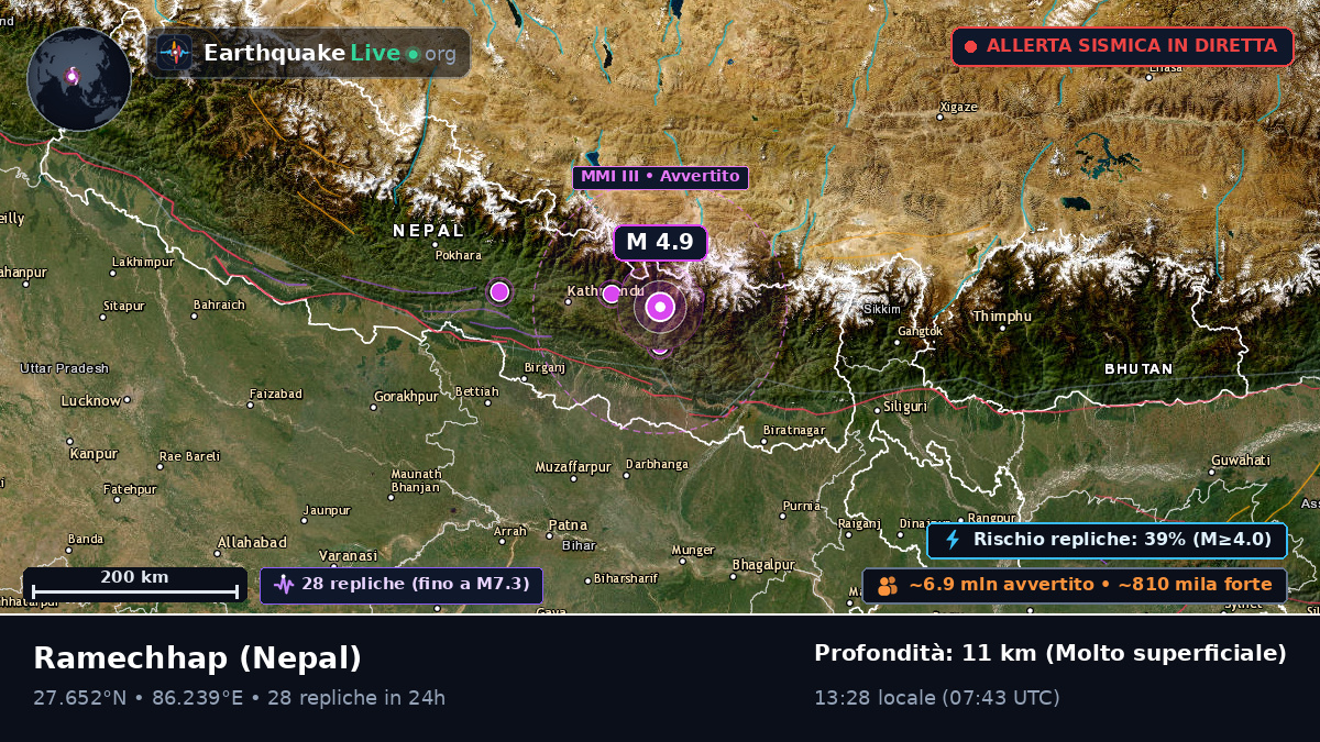 Janakpur, Nepal