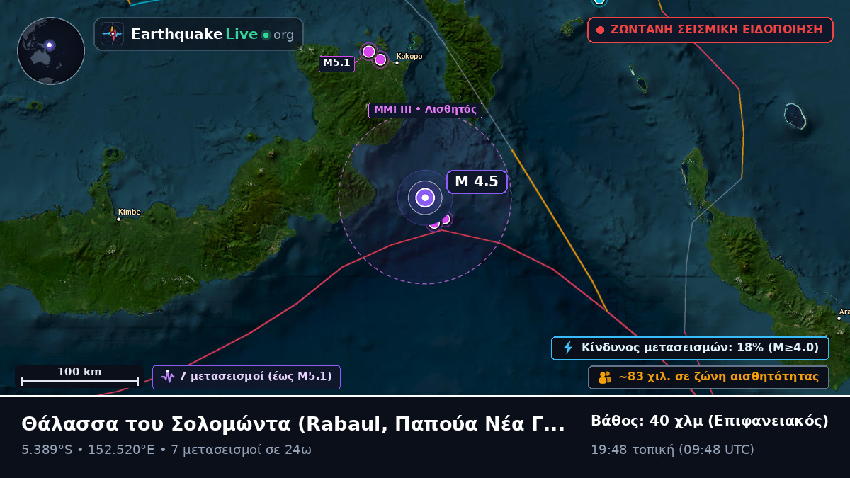 Θάλασσα του Σολομώντα (Παπούα Νέα Γουινέα)