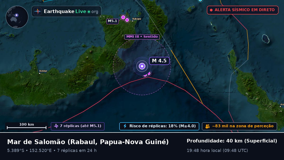 Mar de Salomão (Papua-Nova Guiné)