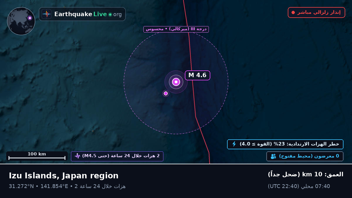 شمال المحيط الهادئ (اليابان)