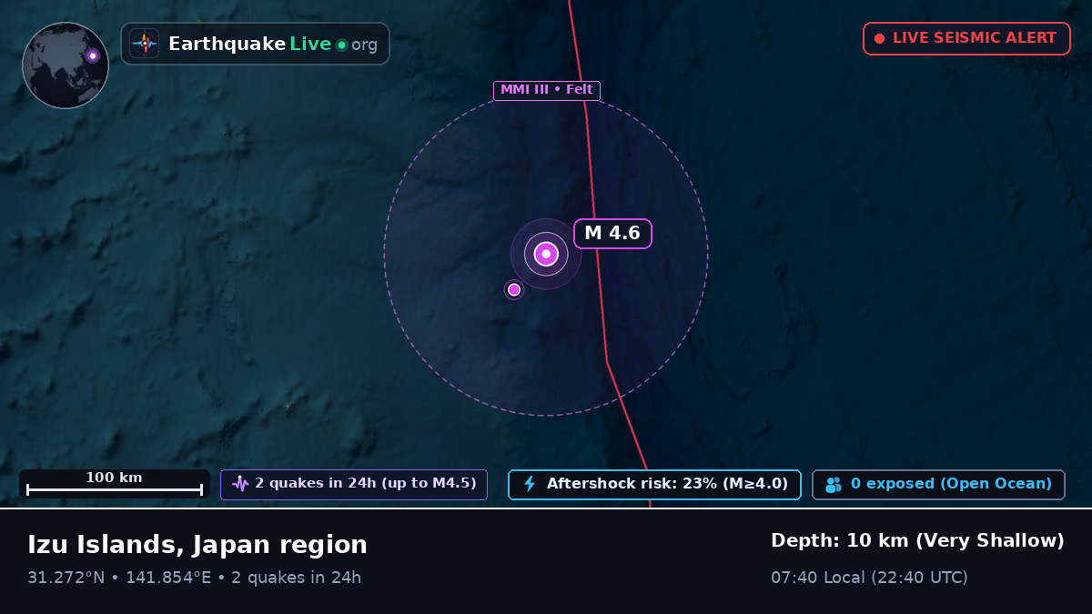 North Pacific Ocean (Japan)