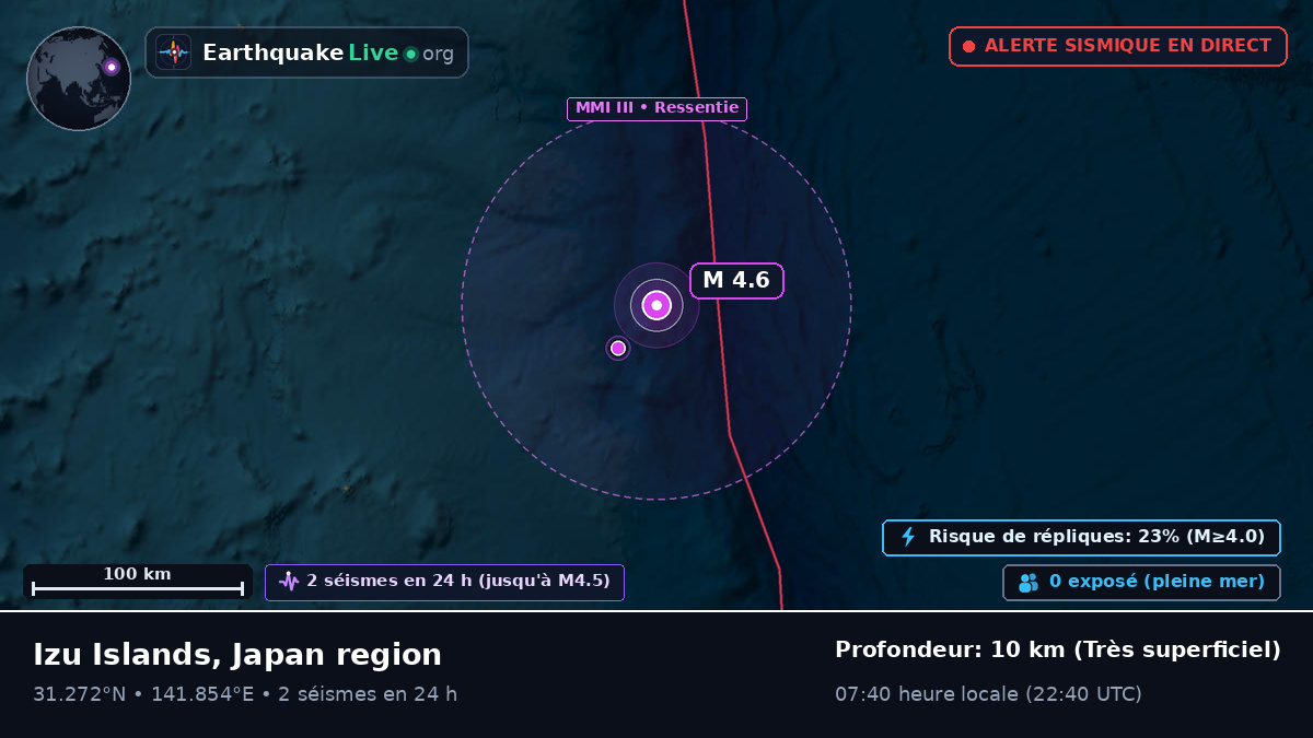 Océan Pacifique Nord (Japon)