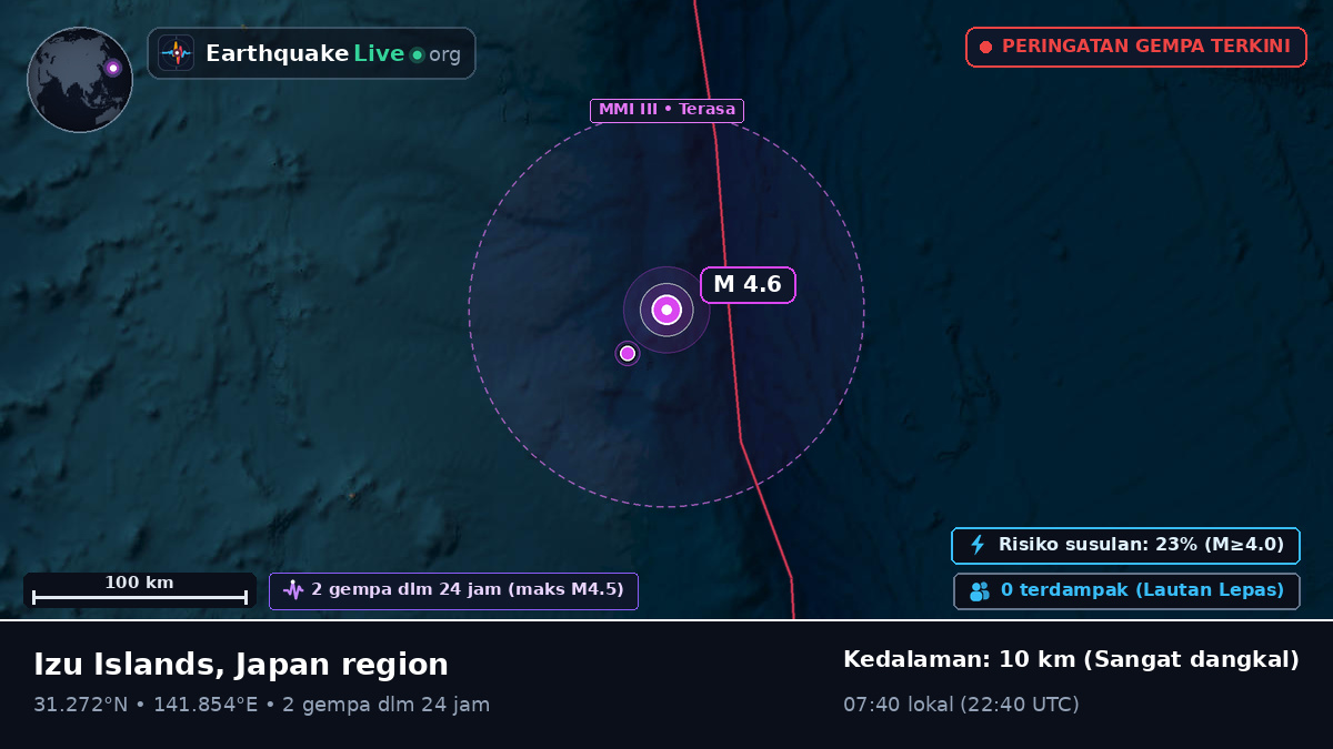 Samudra Pasifik Utara (Jepang)