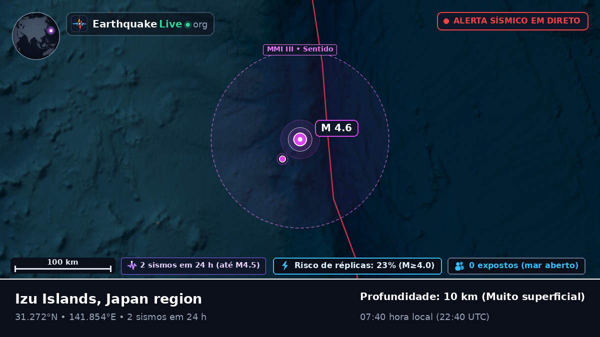 Oceano Pacífico Norte (Japão)