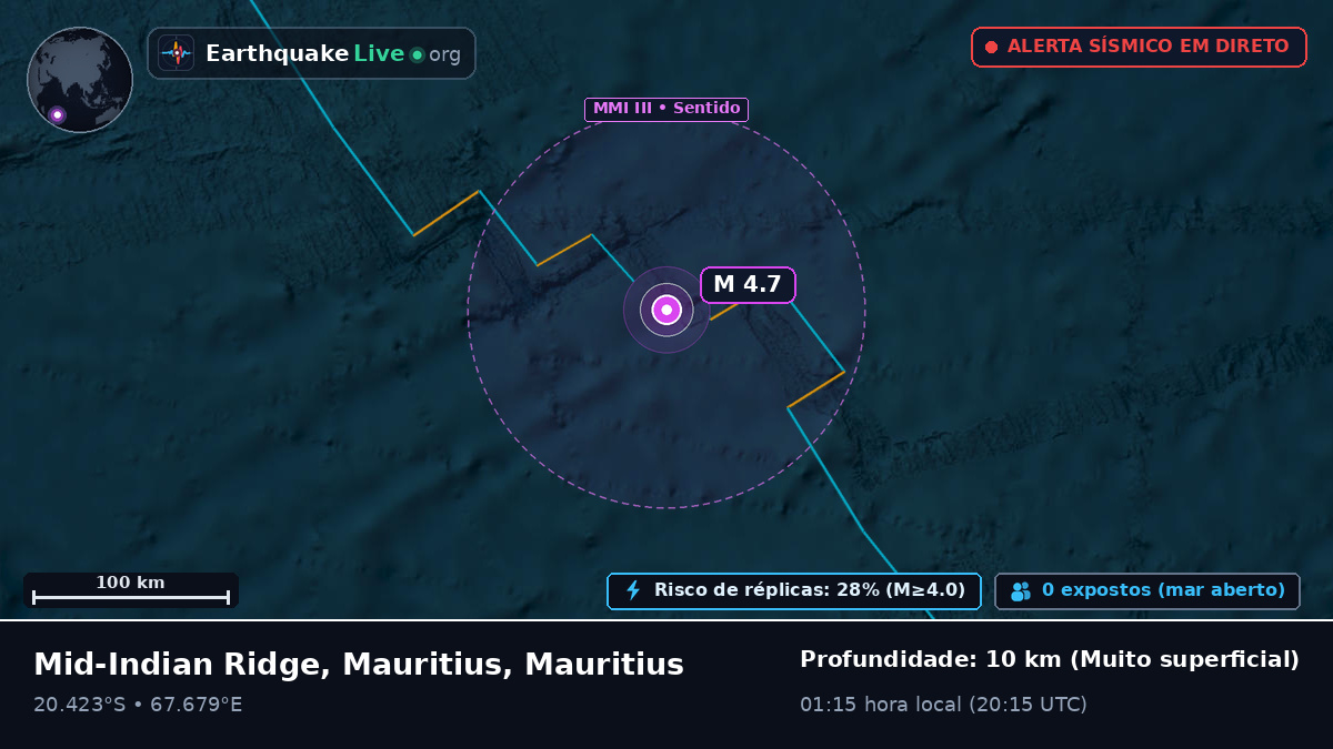 Oceano Índico (Mauritius)