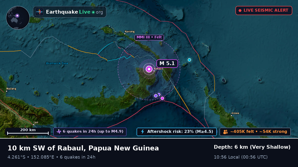 Rabaul, East New Britain, Papua New Guinea