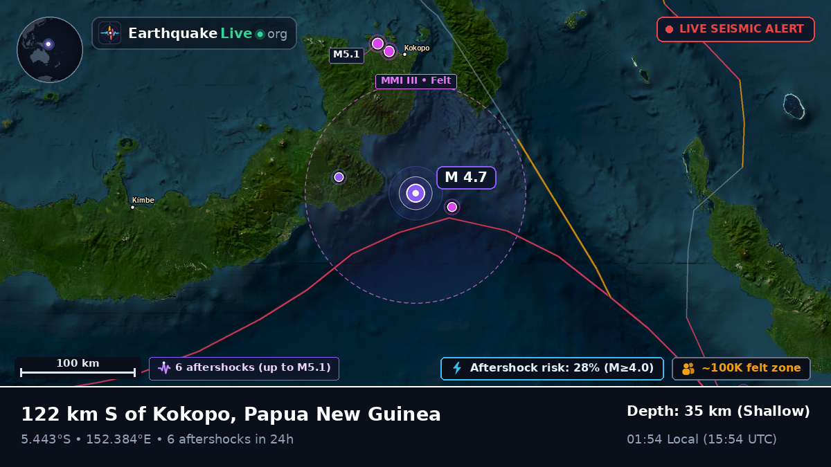 Solomon Sea (Papua New Guinea)