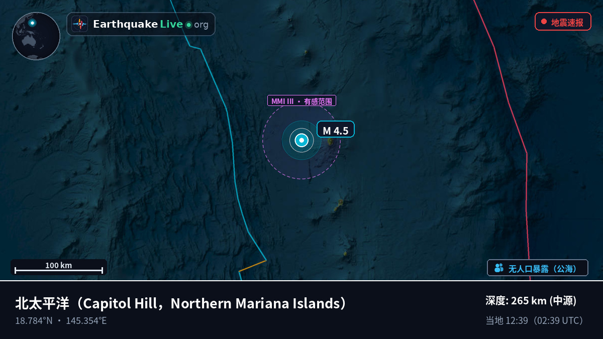 北太平洋 (Northern Mariana Islands)