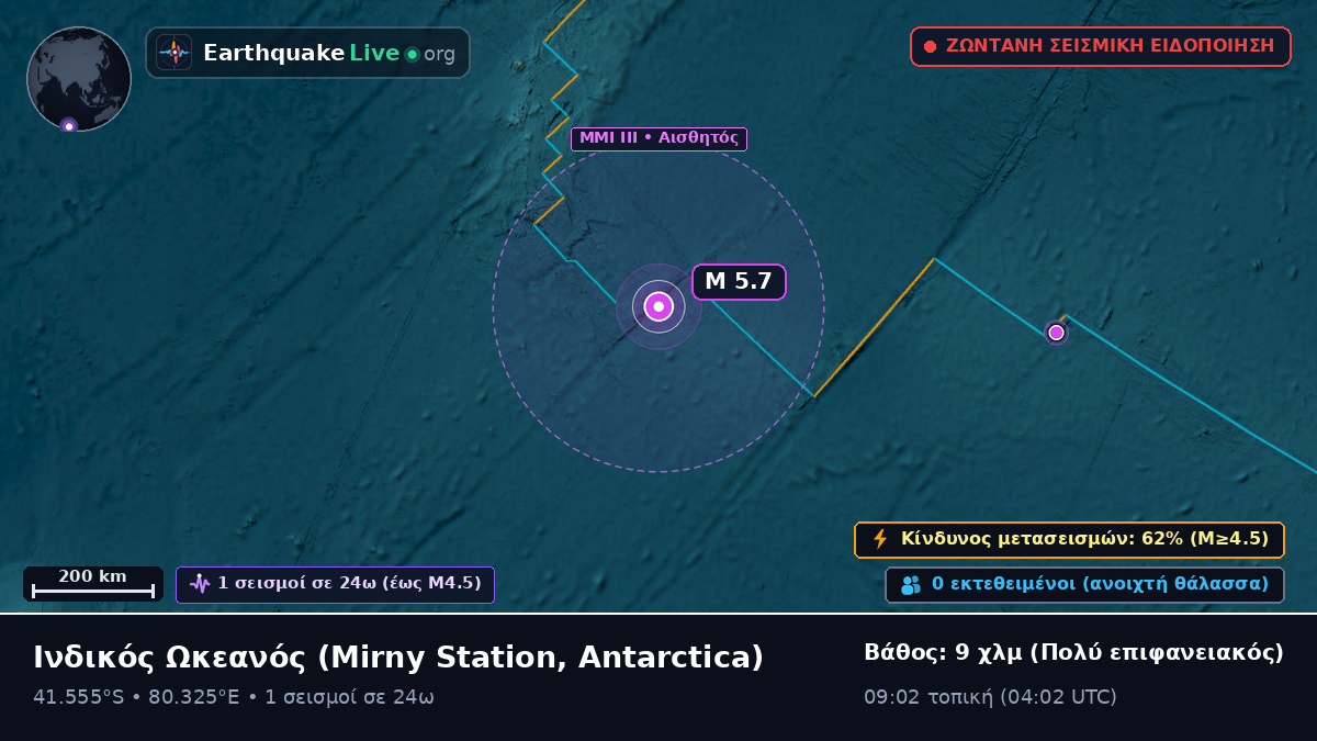 Ινδικός Ωκεανός (Antarctica)