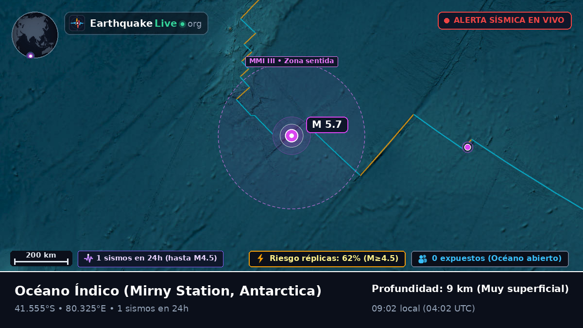 Océano Índico (Antarctica)