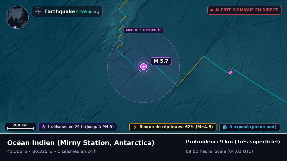Océan Indien (Antarctica)