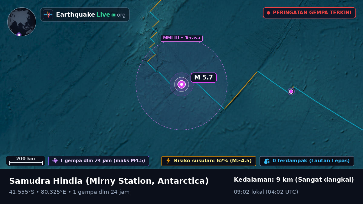 Samudra Hindia (Antarctica)