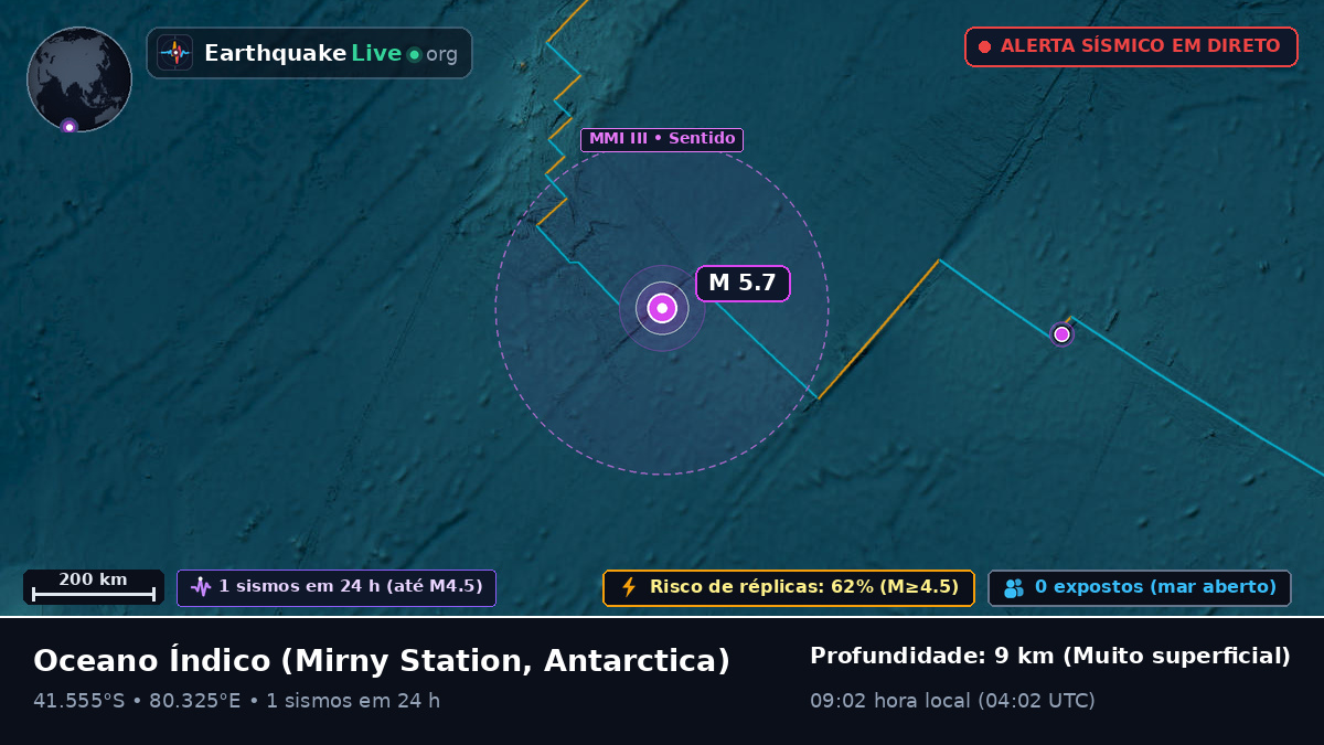 Oceano Índico (Antarctica)