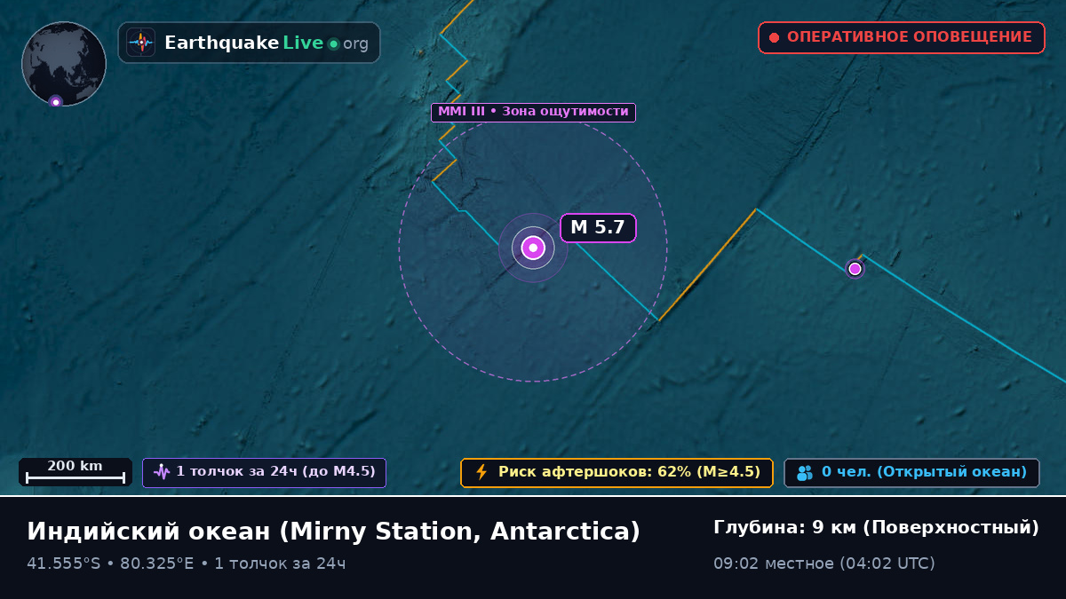 Индийский океан (Antarctica)