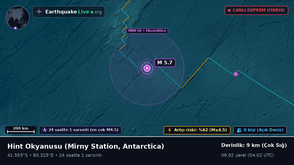 Hint Okyanusu (Antarctica)