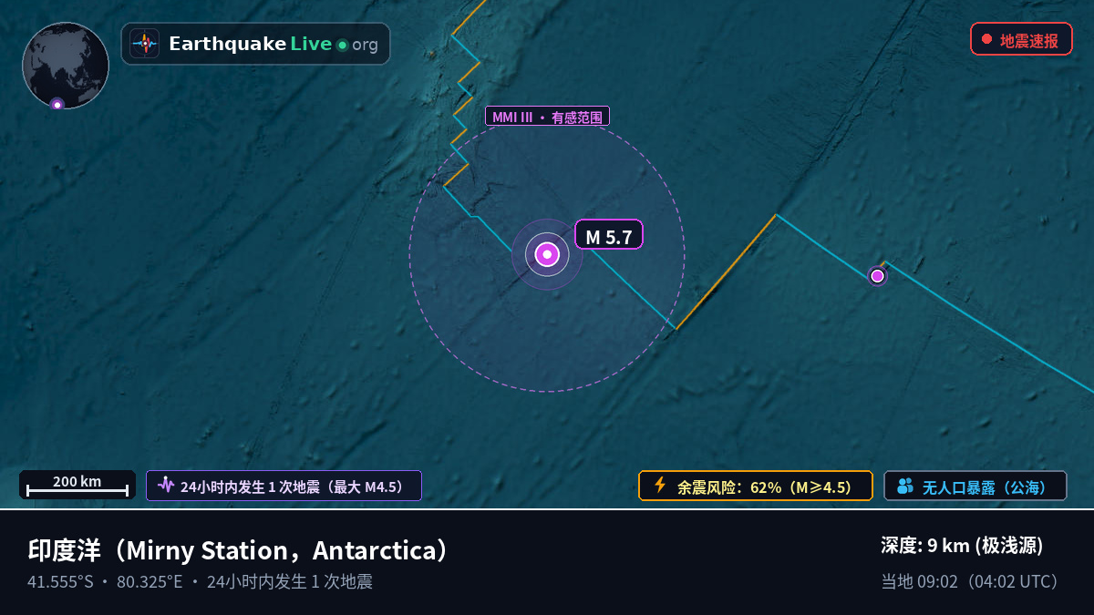 印度洋 (Antarctica)
