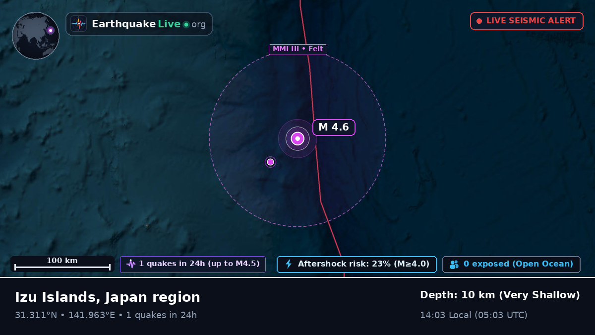 North Pacific Ocean (Japan)