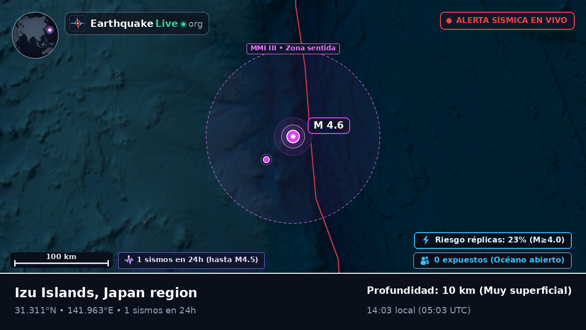 Océano Pacífico Norte (Japón)