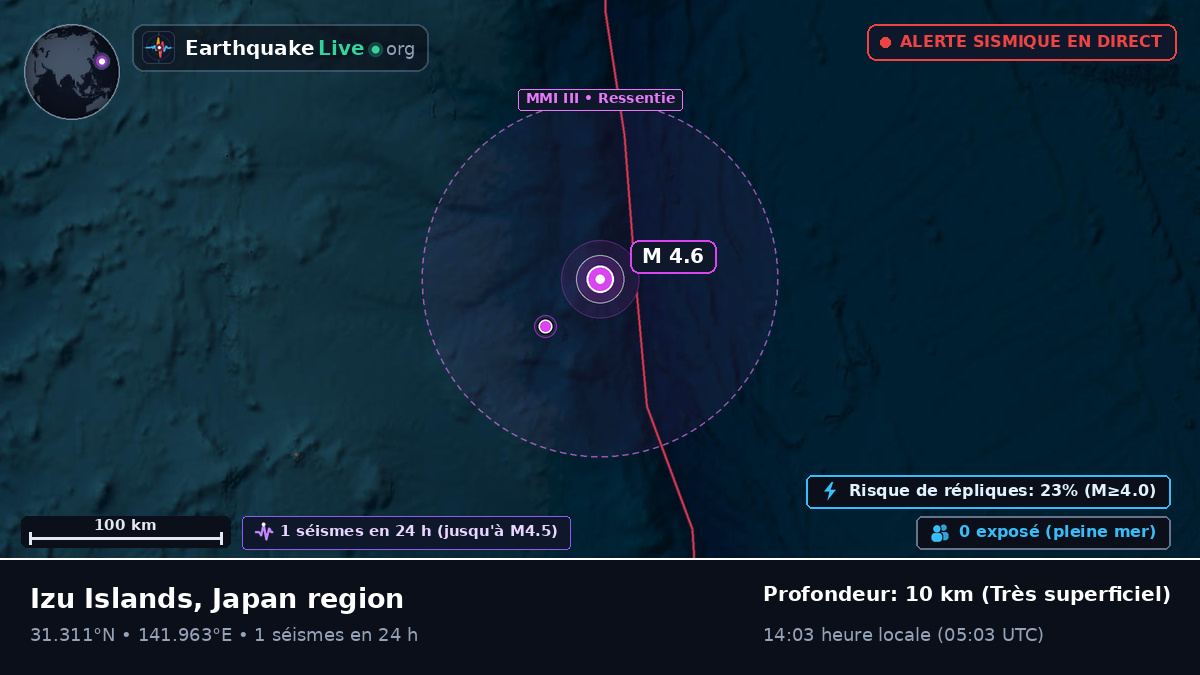 Océan Pacifique Nord (Japon)