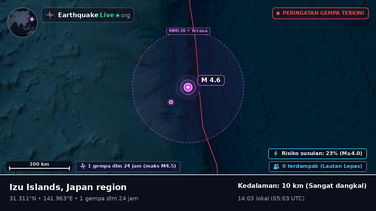 Samudra Pasifik Utara (Jepang)