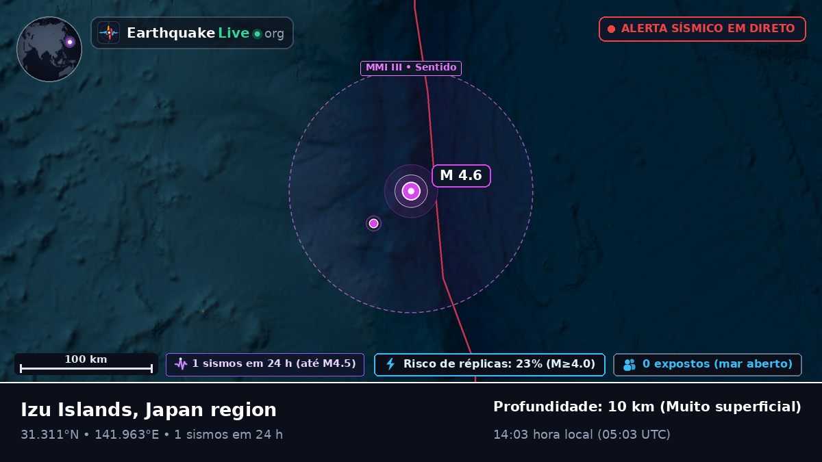 Oceano Pacífico Norte (Japão)