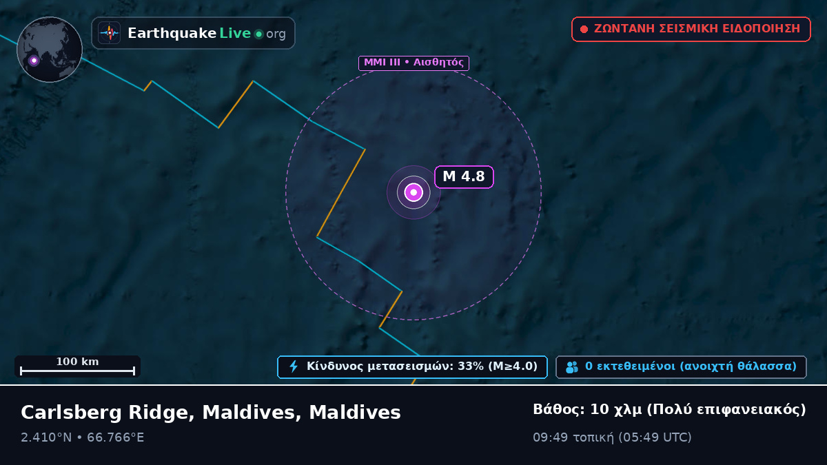 Ινδικός Ωκεανός (Maldives)