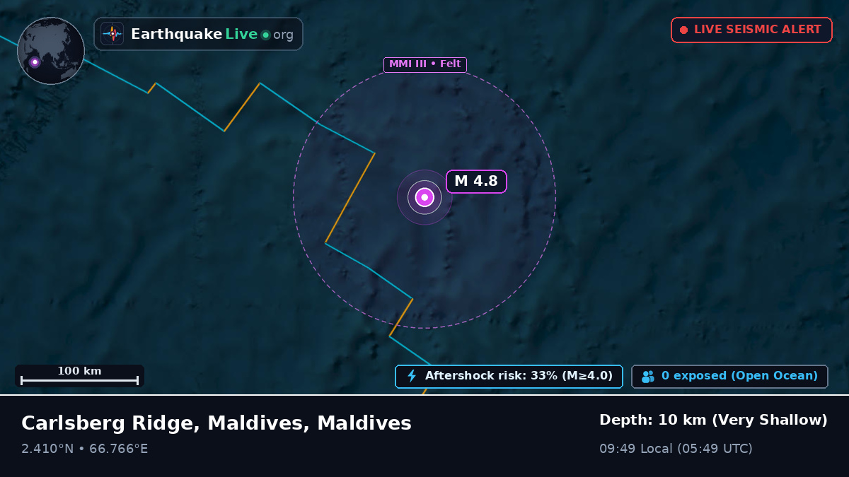 Indian Ocean (Maldives)