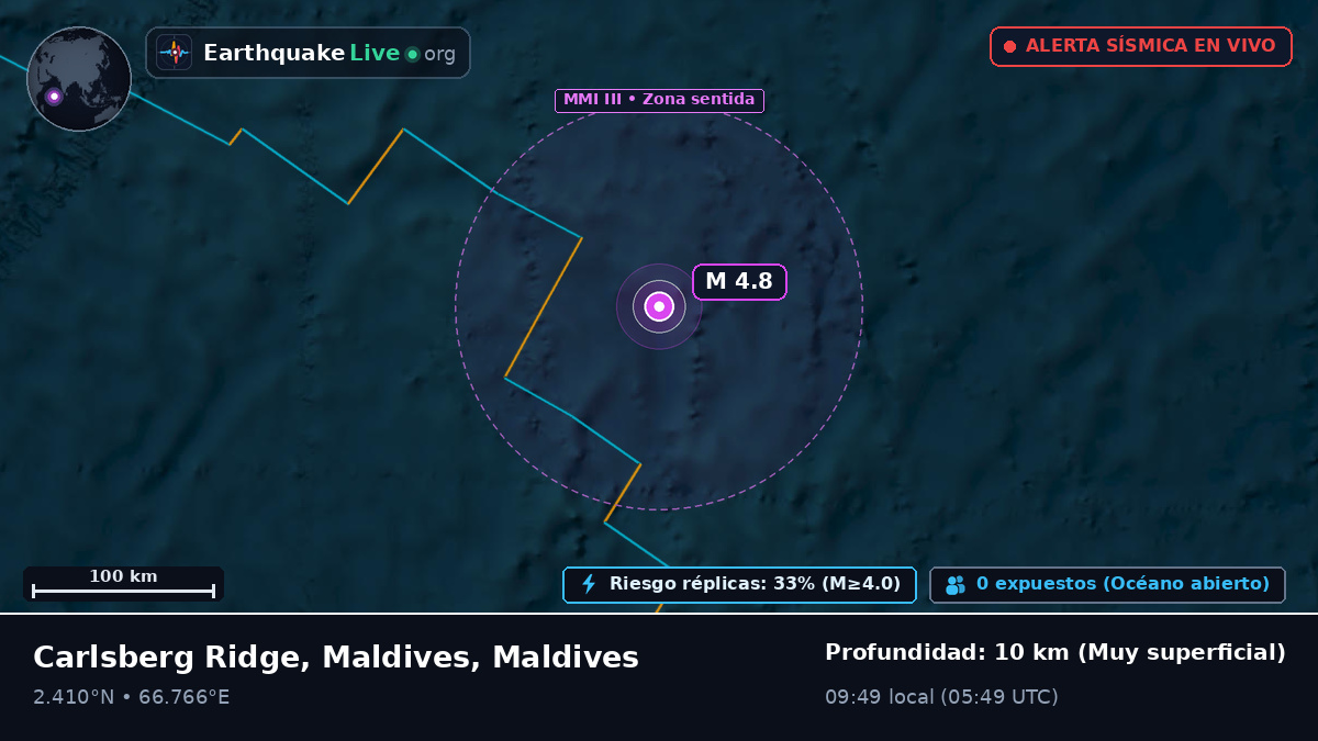 Océano Índico (Maldives)