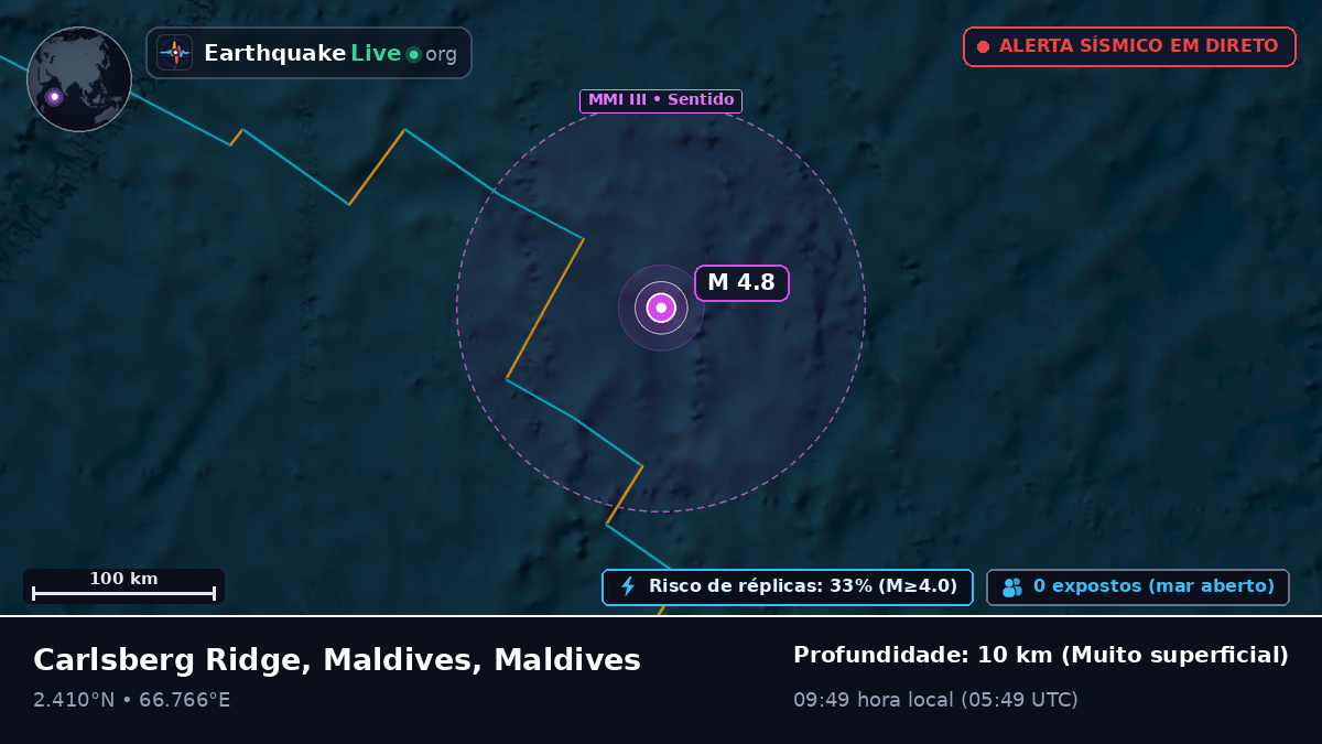 Oceano Índico (Maldives)