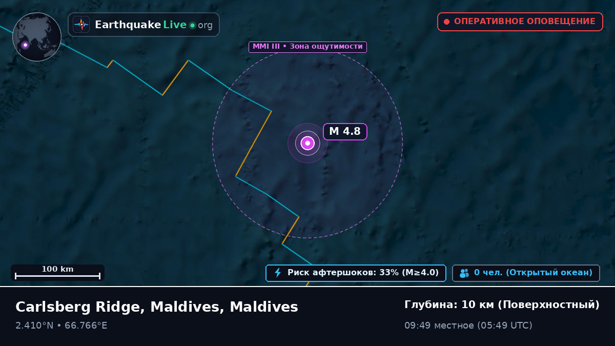 Индийский океан (Maldives)