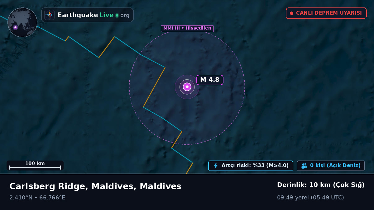 Hint Okyanusu (Maldives)