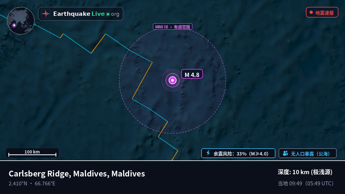 印度洋 (Maldives)