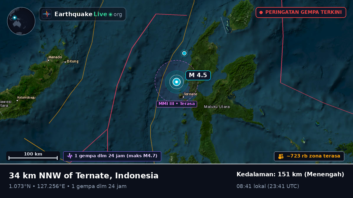 Laut Maluku (Indonesia)