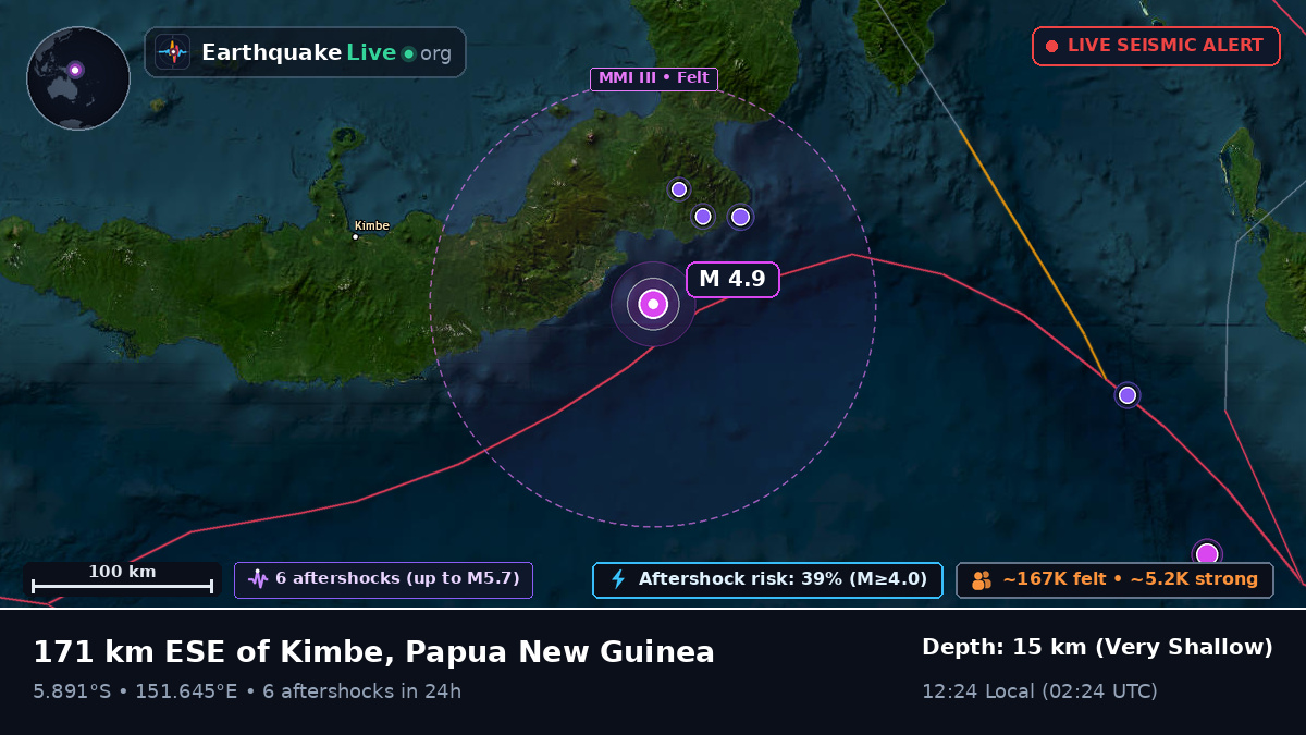 Solomon Sea (Papua New Guinea)
