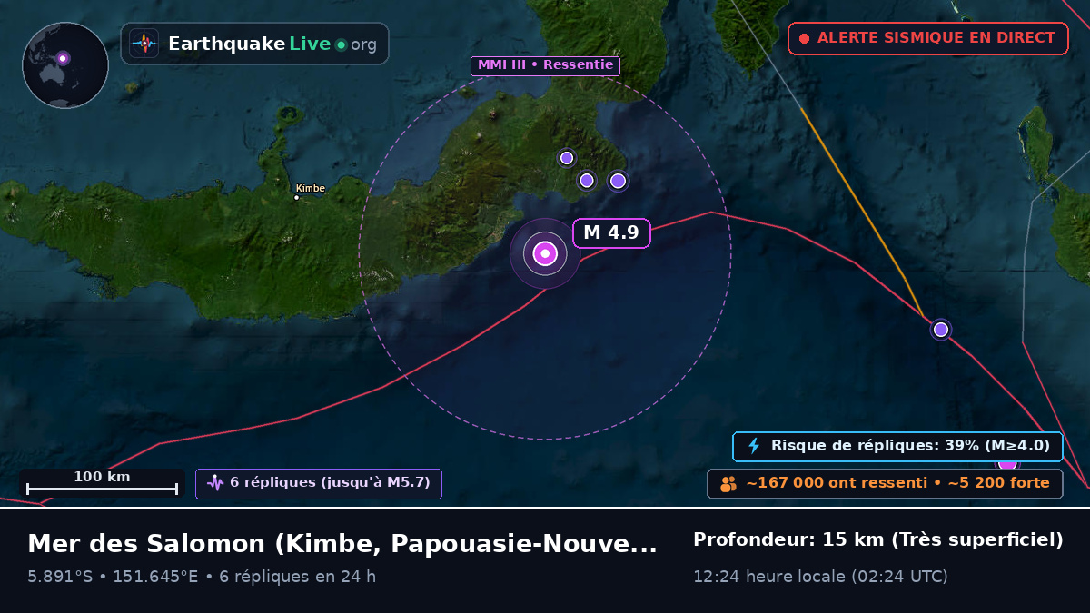 Mer des Salomon (Papouasie-Nouvelle-Guinée)