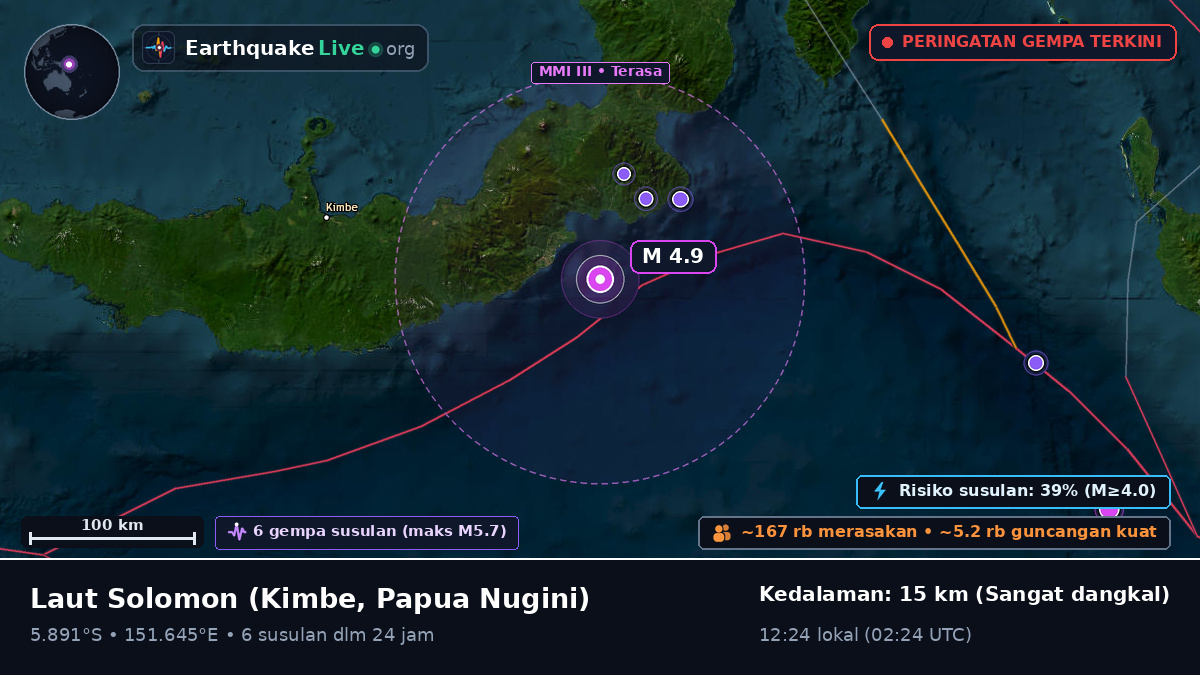 Laut Solomon (Papua Nugini)