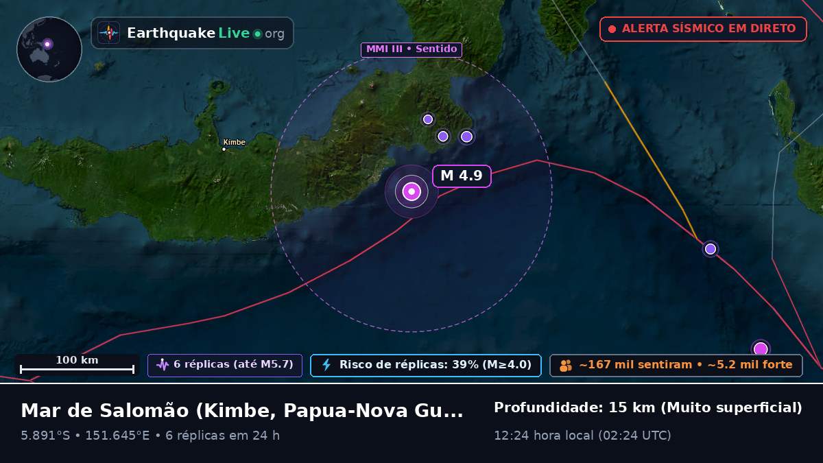 Mar de Salomão (Papua-Nova Guiné)
