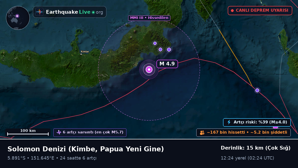 Solomon Denizi (Papua Yeni Gine)