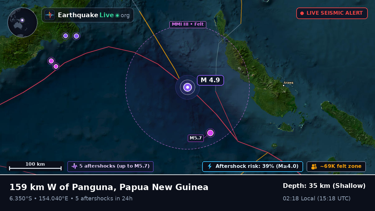 Solomon Sea (Papua New Guinea)