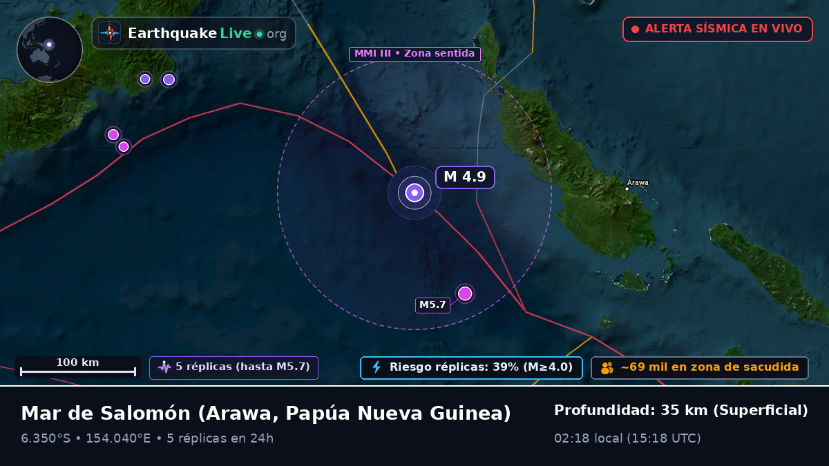 Mar de Salomón (Papúa Nueva Guinea)