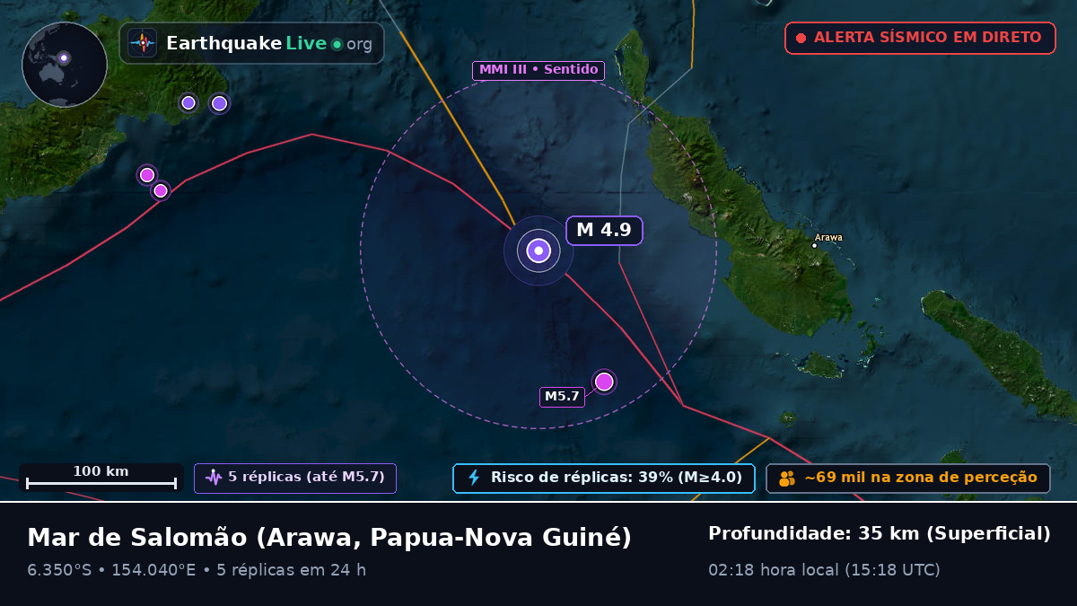 Mar de Salomão (Papua-Nova Guiné)