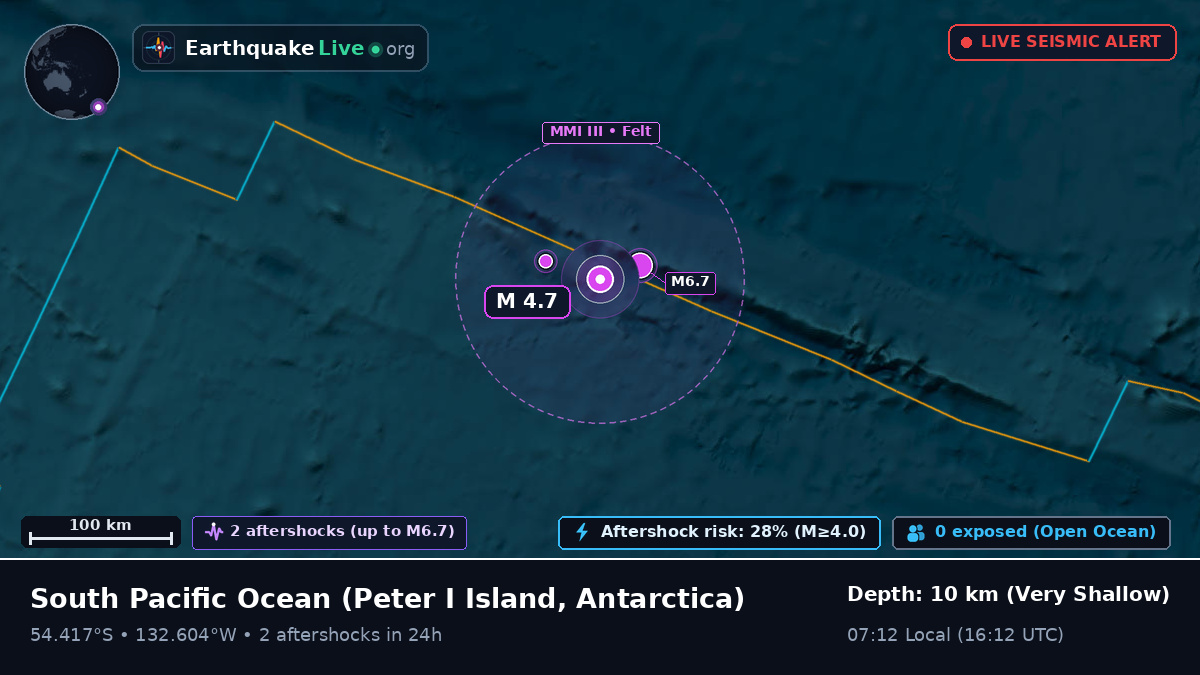 South Pacific Ocean (Antarctica)