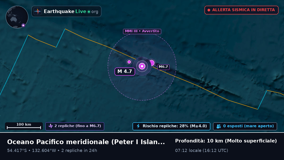 Oceano Pacifico meridionale (Antarctica)