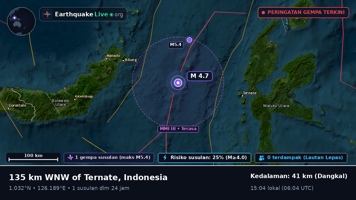 Laut Maluku (Indonesia)