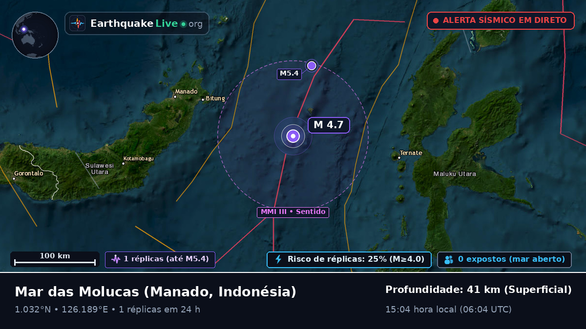 Mar das Molucas (Indonésia)