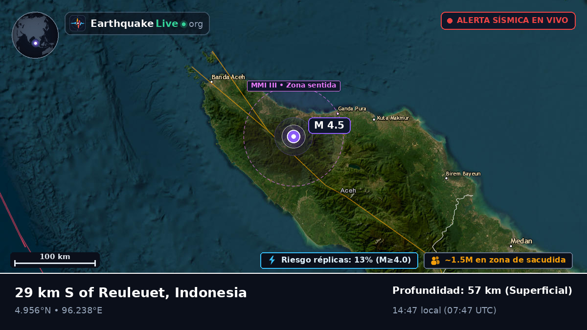 Aceh, Indonesia