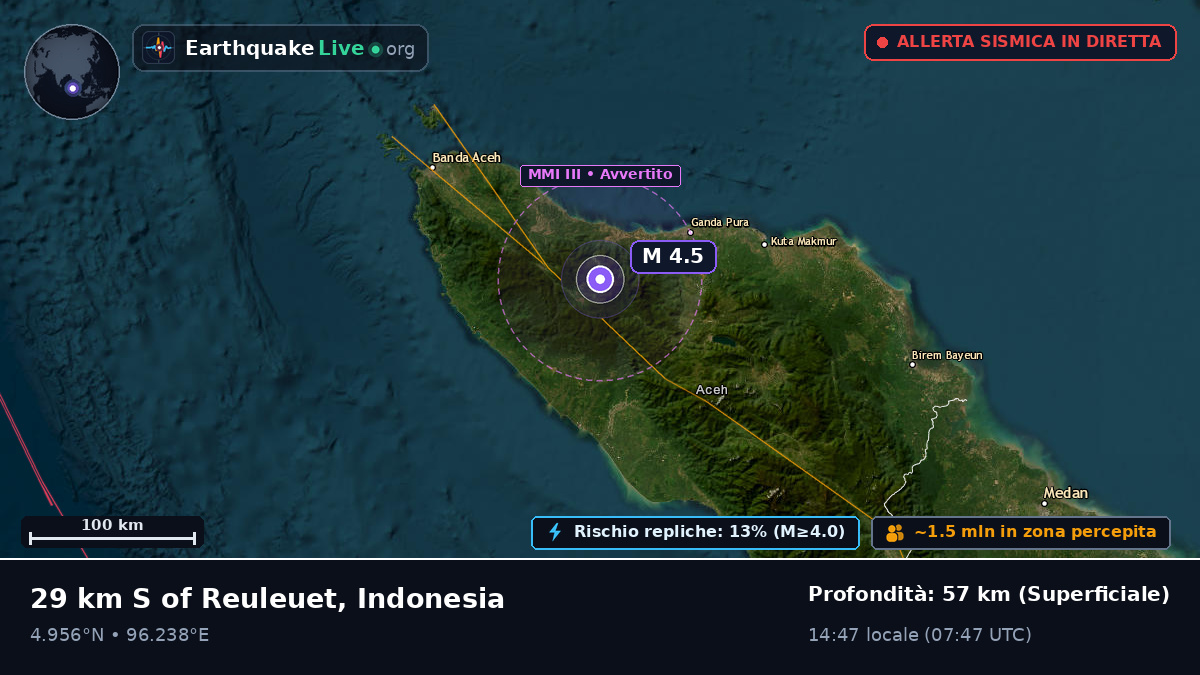 Aceh, Indonesia