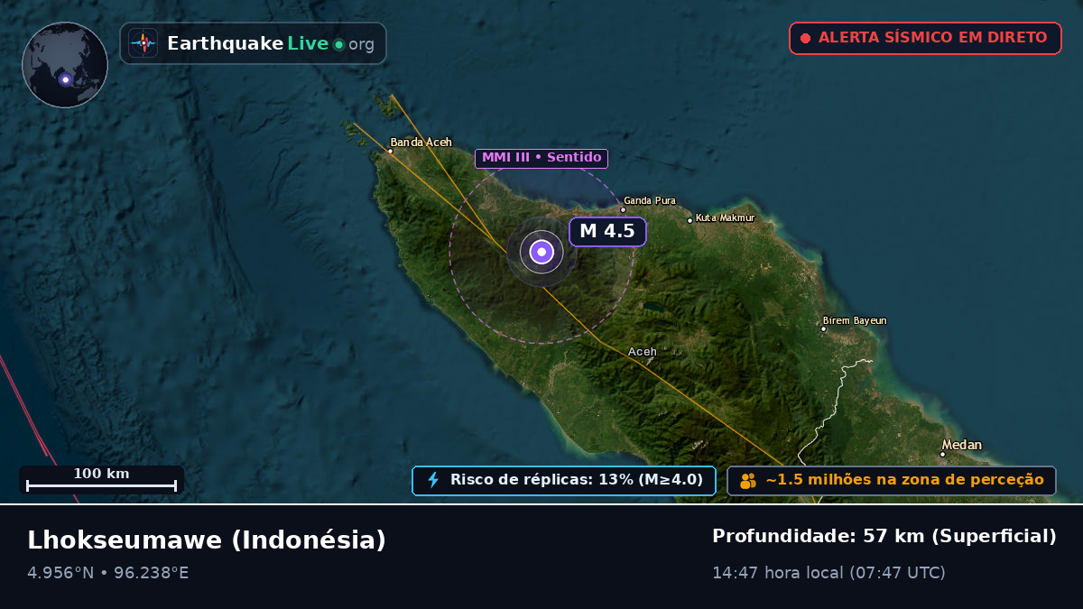 Aceh, Indonésia