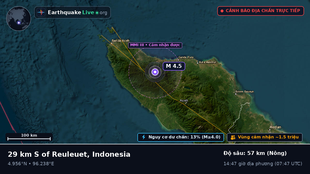 Aceh, Indonesia